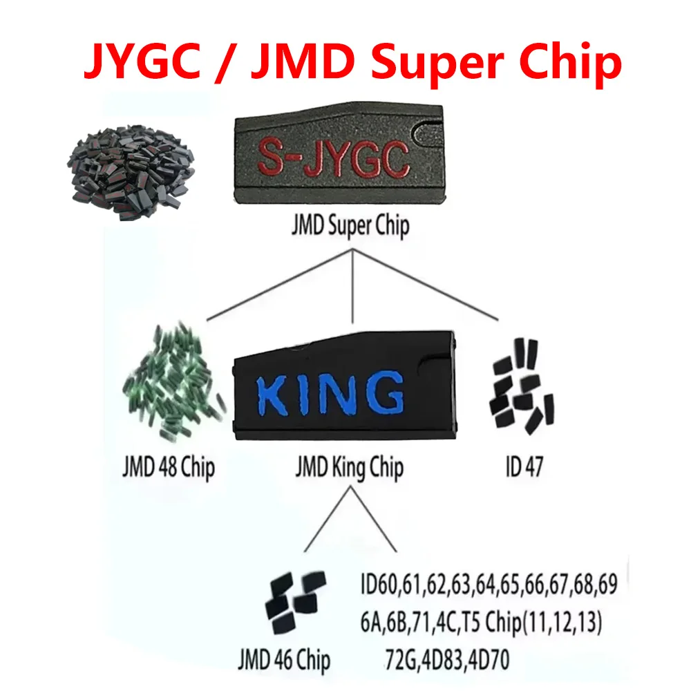 5 10pcs Original JYGC Multifunction JMD Red Super Chip For E-Baby Handy Baby 3 CBAY ID46/47/48/4C/4D/72G King Chips
5 10pcs Original JYGC Multifunction JMD Red Super Chip For E-Baby Handy Baby 3 CBAY ID46/47/48/4C/4D/72G King Chips