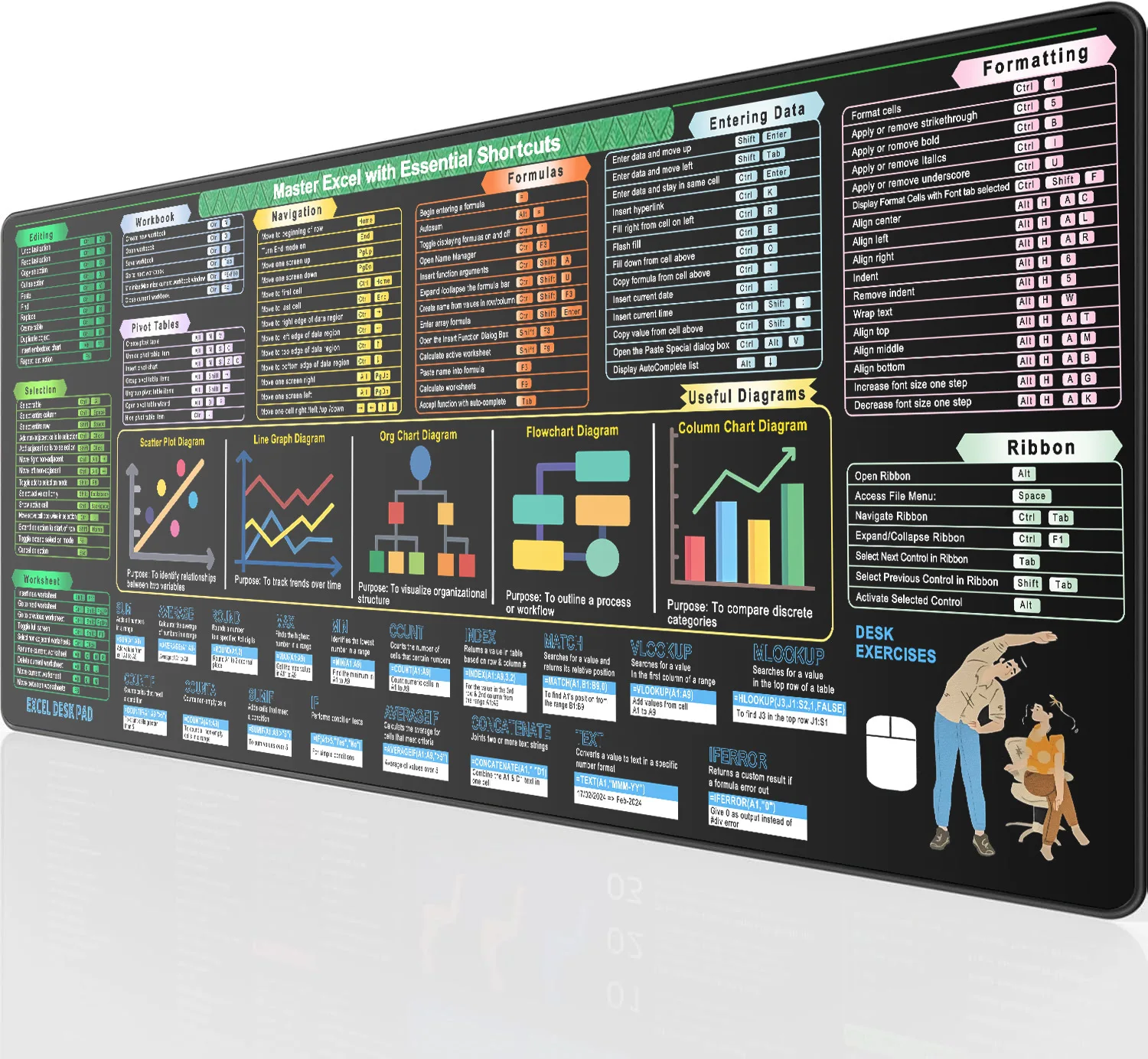 Excel Cheat Sheet Desk Pad, Excel Shortcut Keys & Formulas Reference Mat ,XL Mouse Pad Office Desk Mat for Accountants, Coders
Excel Cheat Sheet Desk Pad, Excel Shortcut Keys & Formulas Reference Mat ,XL Mouse Pad Office Desk Mat for Accountants, Coders
