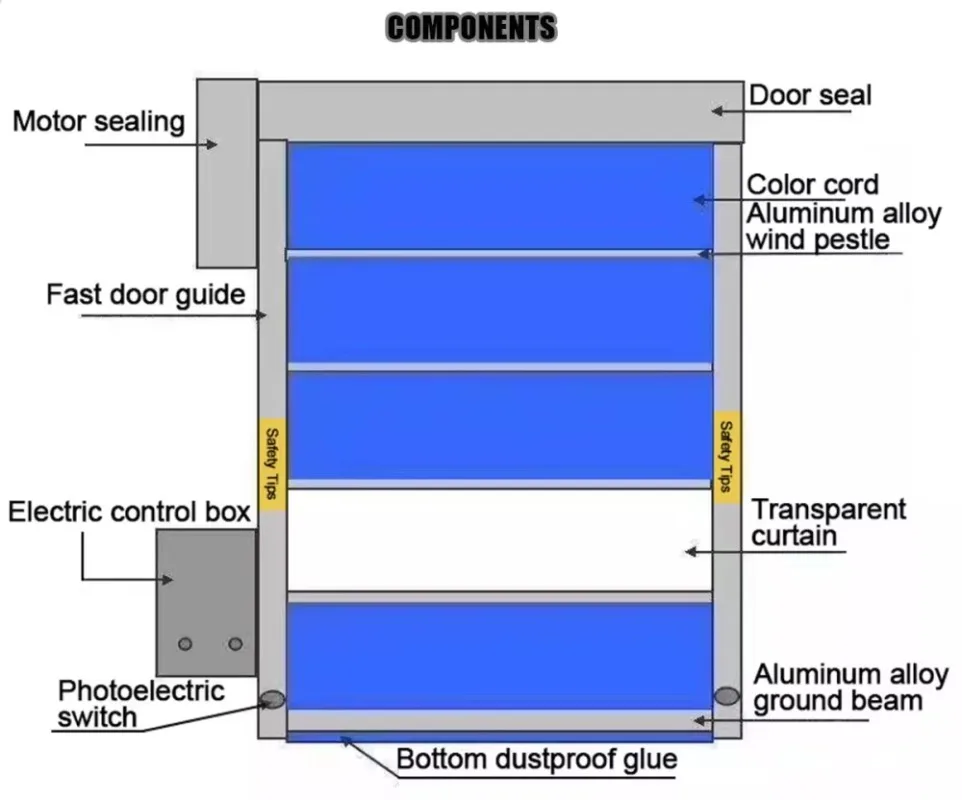 Custom Industrial PVC Fast Rolling Door High Speed Automatic Roll Up Door Hygienic Cleanroom Medical Laboratory Environment Use
Custom Industrial PVC Fast Rolling Door High Speed Automatic Roll Up Door Hygienic Cleanroom Medical Laboratory Environment Use