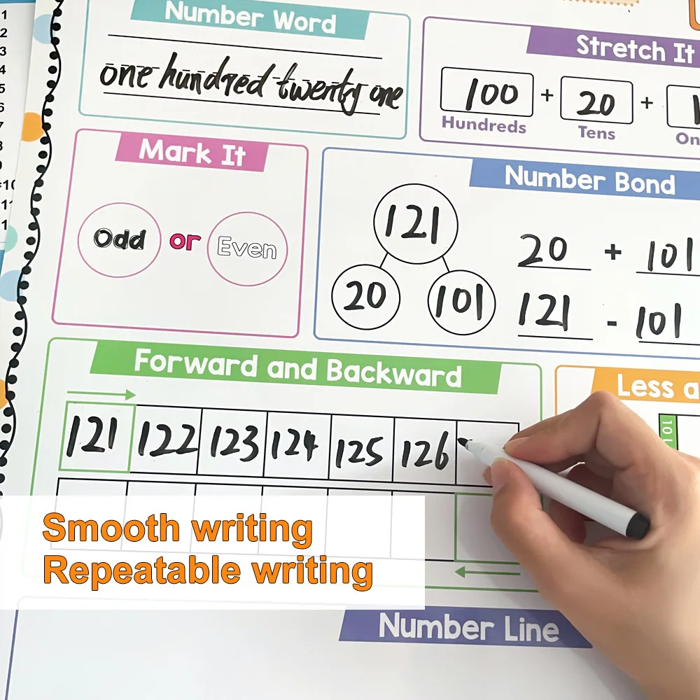 2 pcs Dry Erase Chart Whiteboard Table White Homeschool Classroom Manipulative Game Reusable Erasable Design Bright Colors
2 pcs Dry Erase Chart Whiteboard Table White Homeschool Classroom Manipulative Game Reusable Erasable Design Bright Colors