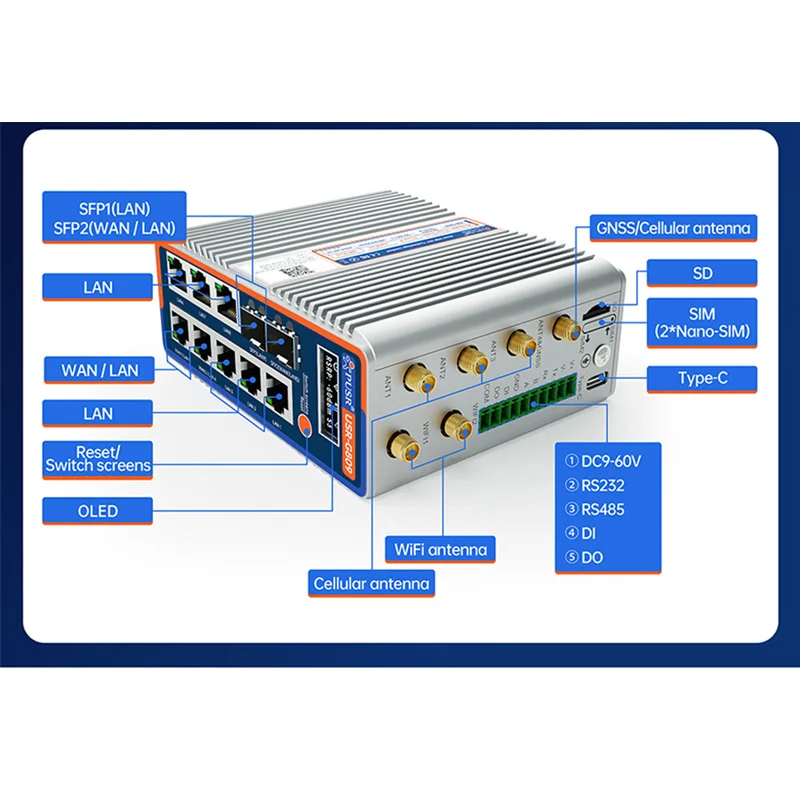 USR-G809s-G Гигабитный кромкорезной маршрутизатор Qualcomm Двухдиапазонный 4G WiFi6 Python OLED DIY Экран Промышленный маршрутизатор
USR-G809s-G Гигабитный кромкорезной маршрутизатор Qualcomm Двухдиапазонный 4G WiFi6 Python OLED DIY Экран Промышленный маршрутизатор