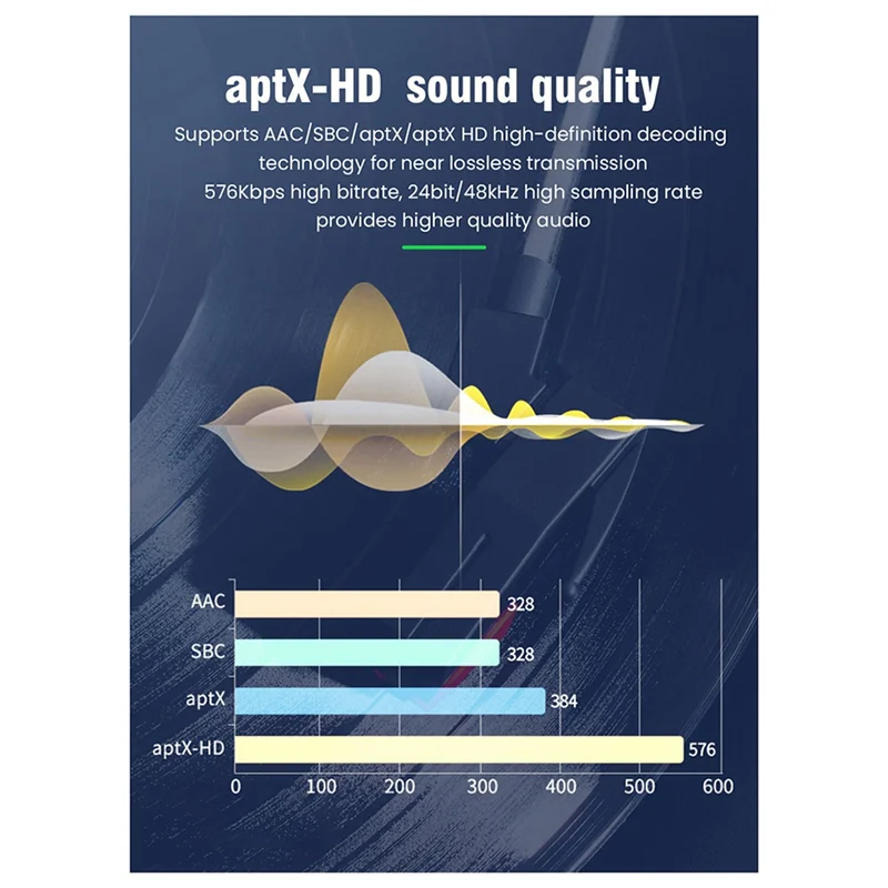 【Top Picks】QCC5.4 Bluetooth Adapter Aptx Audio Adapter Receiver Transmitter Two-In-One TV Computer One-To-Two
【Top Picks】QCC5.4 Bluetooth Adapter Aptx Audio Adapter Receiver Transmitter Two-In-One TV Computer One-To-Two