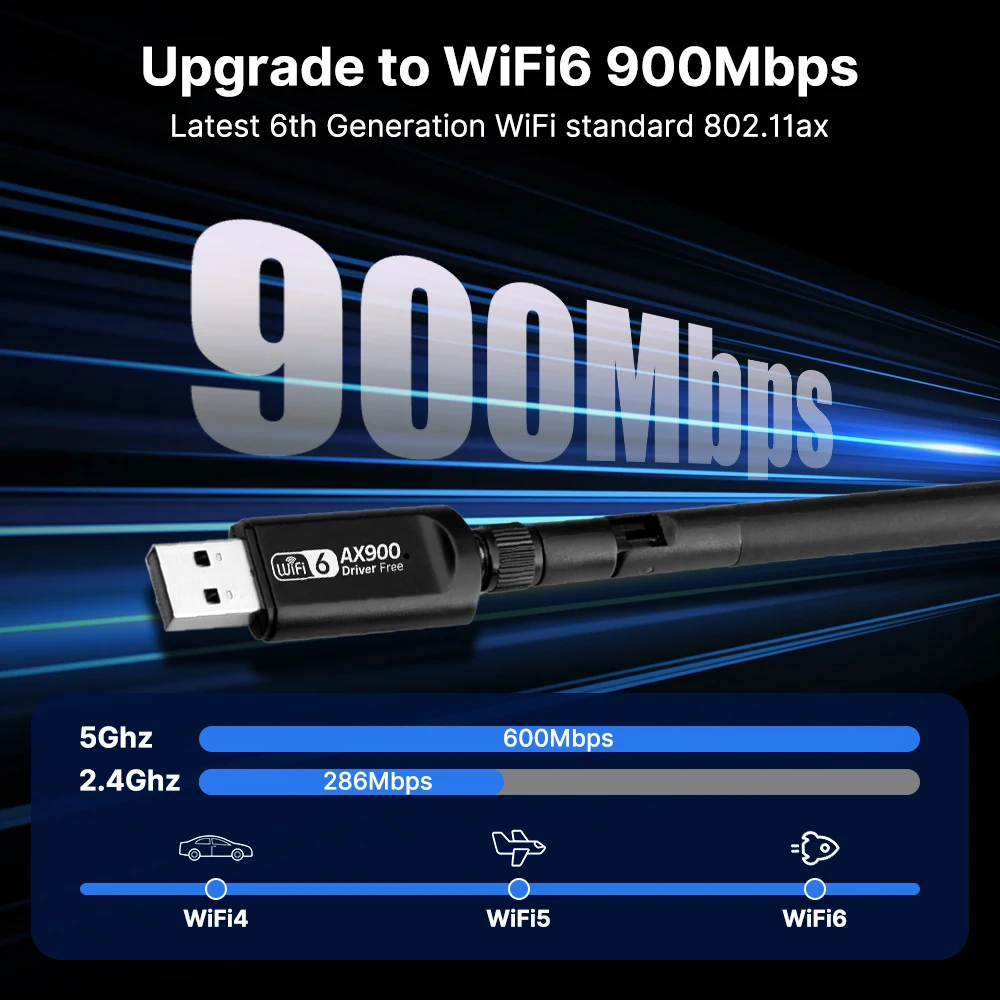 USB WiFi 6 AX900 Adapter Dual Band 2.4G/5GHz 802.11AX Wireless Network Card With 5DBi Antennas for PC/Laptop Win10/11 Drive Free
USB WiFi 6 AX900 Adapter Dual Band 2.4G/5GHz 802.11AX Wireless Network Card With 5DBi Antennas for PC/Laptop Win10/11 Drive Free