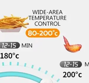 Электрическая фритюрница 6л, безмасляная фритюрница для курицы, фритюрница для здоровья, плита для пиццы, цифровая бытовая фритюрница
Электрическая фритюрница 6л, безмасляная фритюрница для курицы, фритюрница для здоровья, плита для пиццы, цифровая бытовая фритюрница