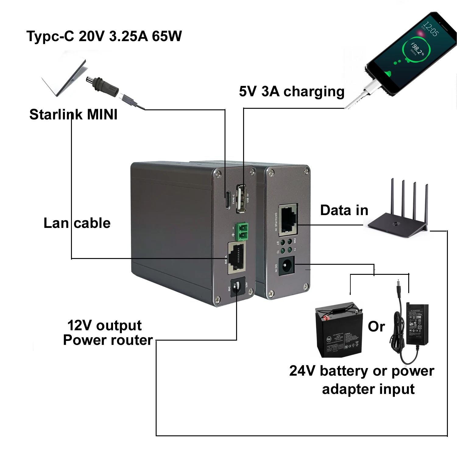 Power adapter 20V 3A for starlink mini antenna support battery input
Power adapter 20V 3A for starlink mini antenna support battery input