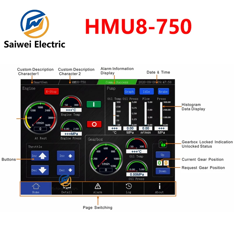 Модуль дисплея контроллера фрактурой грузовика SmartGen HMU8-750, контроллер фрактурой грузовика HEM750
Модуль дисплея контроллера фрактурой грузовика SmartGen HMU8-750, контроллер фрактурой грузовика HEM750