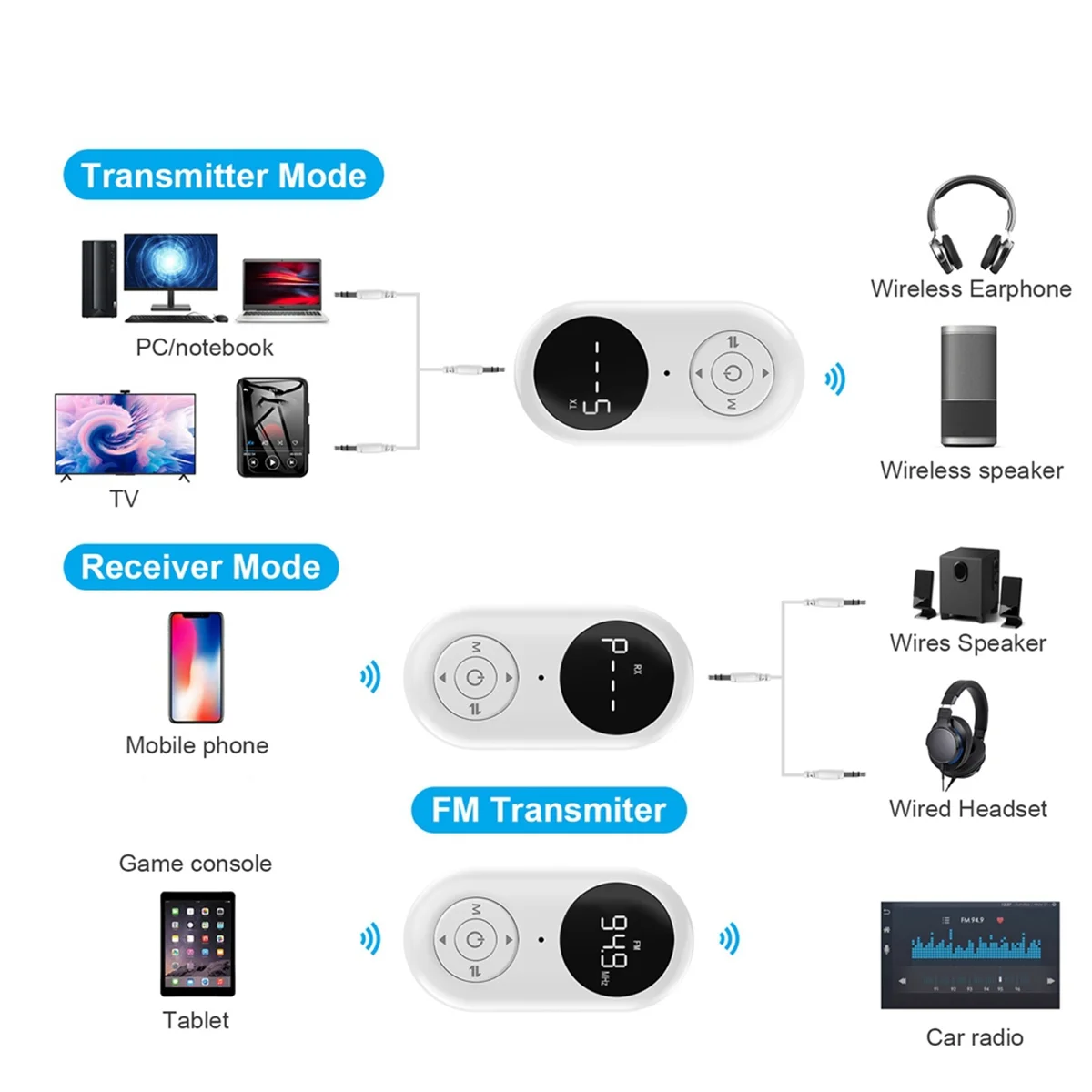 POP-lBluetooth-приемник-передатчик FM-передатчик 3-в-1 беспроводной вспомогательный аудиоприемник для ТВ, автомобиля, ПК
POP-lBluetooth-приемник-передатчик FM-передатчик 3-в-1 беспроводной вспомогательный аудиоприемник для ТВ, автомобиля, ПК