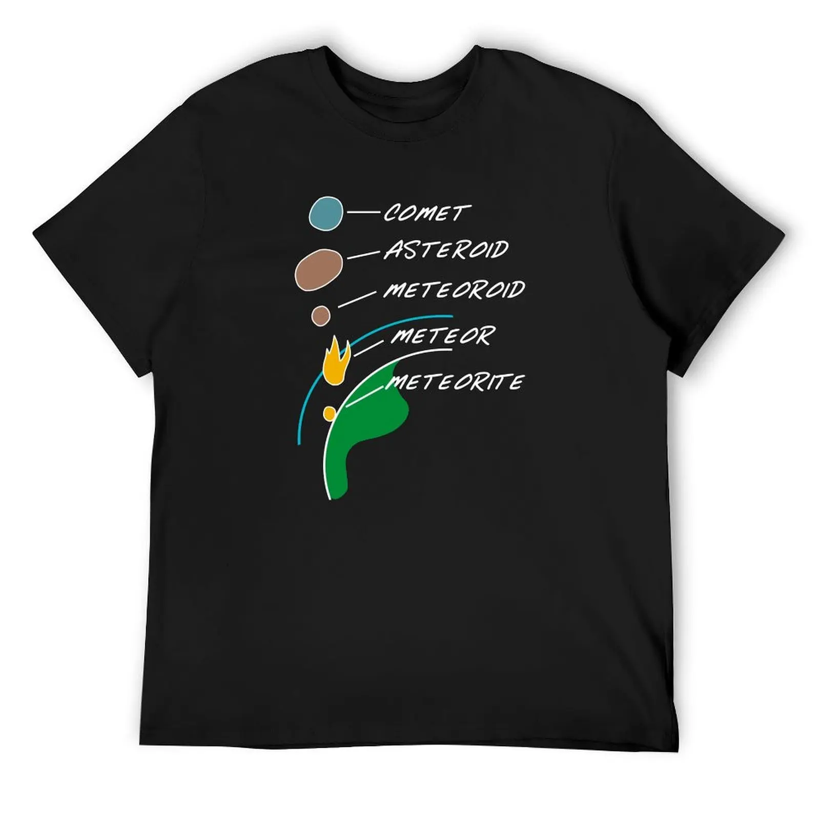 Comet Asteroid Meteoroid Meteor Meteorite - Astronomy 101 T-Shirt fashion shirts boys whites men clothing
Comet Asteroid Meteoroid Meteor Meteorite - Astronomy 101 T-Shirt fashion shirts boys whites men clothing