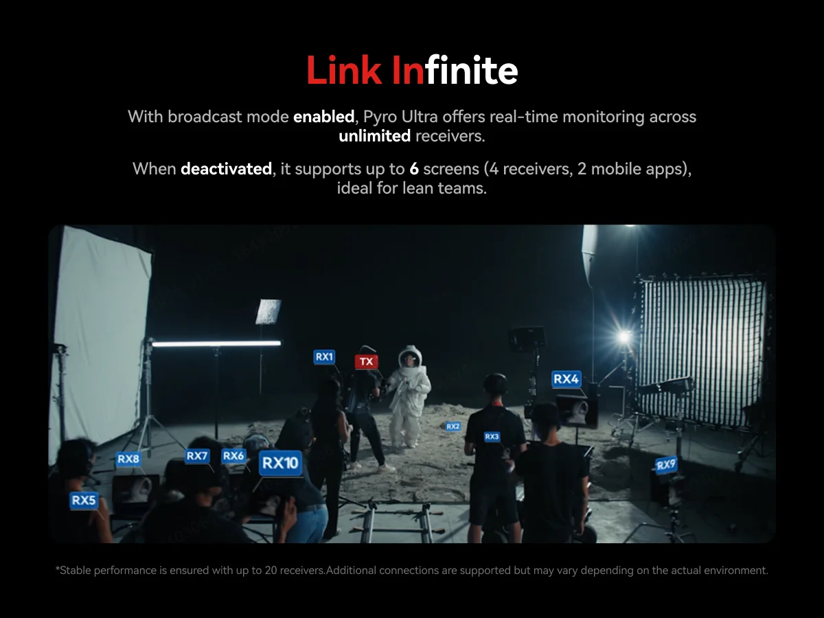 Hollyland Wireless Video Transmission System 4K60 22Ms Latency Follow Focus Mode 1 Send 20 Receive 1500M Transmission Pyro Ultra
Hollyland Wireless Video Transmission System 4K60 22Ms Latency Follow Focus Mode 1 Send 20 Receive 1500M Transmission Pyro Ultra