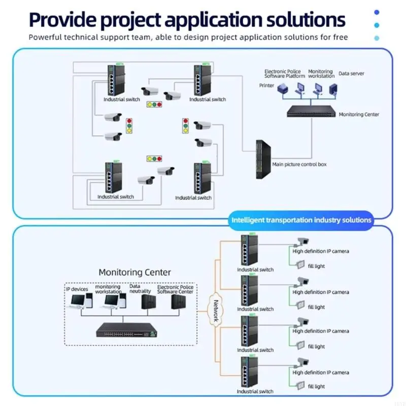 Fast Speed 5 Port Gigabit Ethernet Switcher Gigabit Industrial Switcher 1000Mbps Mini Networking Ethernet For Industrial
Fast Speed 5 Port Gigabit Ethernet Switcher Gigabit Industrial Switcher 1000Mbps Mini Networking Ethernet For Industrial