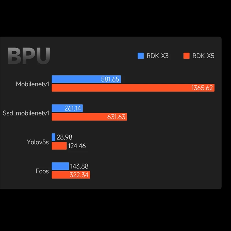 Макетная плата RDK X5 для приложения для интеллектуальных вычислений и робототехники, поддержка до 10 топов вычислительной мощности
Макетная плата RDK X5 для приложения для интеллектуальных вычислений и робототехники, поддержка до 10 топов вычислительной мощности