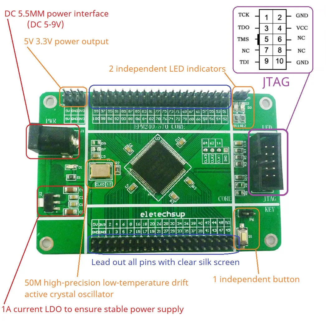 Altera Intel FPGA EPM570 MAX II Основный модуль Плата разработки CPLD USB Blaster Скачать экспериментального курса студента колледжа Edu
Altera Intel FPGA EPM570 MAX II Основный модуль Плата разработки CPLD USB Blaster Скачать экспериментального курса студента колледжа Edu