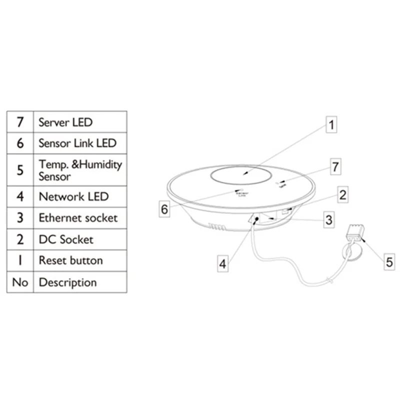 A88Z EU PLUG Метеостанция Smart Hub GW2002 Wi-Fi Шлюз Скорость ветра Направление ветра Температура дождя Влажность 
A88Z EU PLUG Метеостанция Smart Hub GW2002 Wi-Fi Шлюз Скорость ветра Направление ветра Температура дождя Влажность