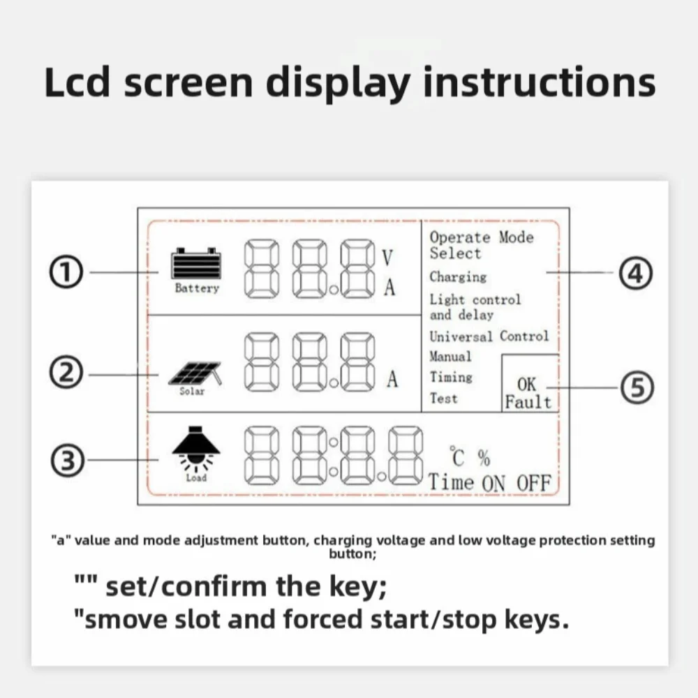 Полезный солнечный контроллер MPPT с цифровым дисплеем защищает аккумулятор, зарядное устройство 12 В/48 В, 60 А, 80 А, 100 А, солнечная панель управления для домашнего использования
Полезный солнечный контроллер MPPT с цифровым дисплеем защищает аккумулятор, зарядное устройство 12 В/48 В, 60 А, 80 А, 100 А, солнечная панель управления для домашнего использования