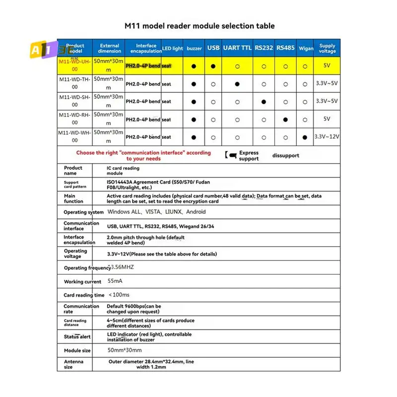 A13E-USB RFID Reader Module IC Card Reader 13.56Mhz S50 Contactless Smart Card Reader 14443A Support Window Linux System
A13E-USB RFID Reader Module IC Card Reader 13.56Mhz S50 Contactless Smart Card Reader 14443A Support Window Linux System