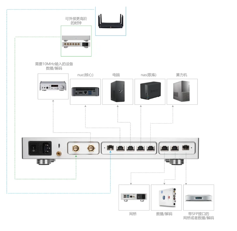Flagship LHY AS8Pro Audio Switch Built-in OCXO, 2.5G/10G Fiber Isolation
Flagship LHY AS8Pro Audio Switch Built-in OCXO, 2.5G/10G Fiber Isolation