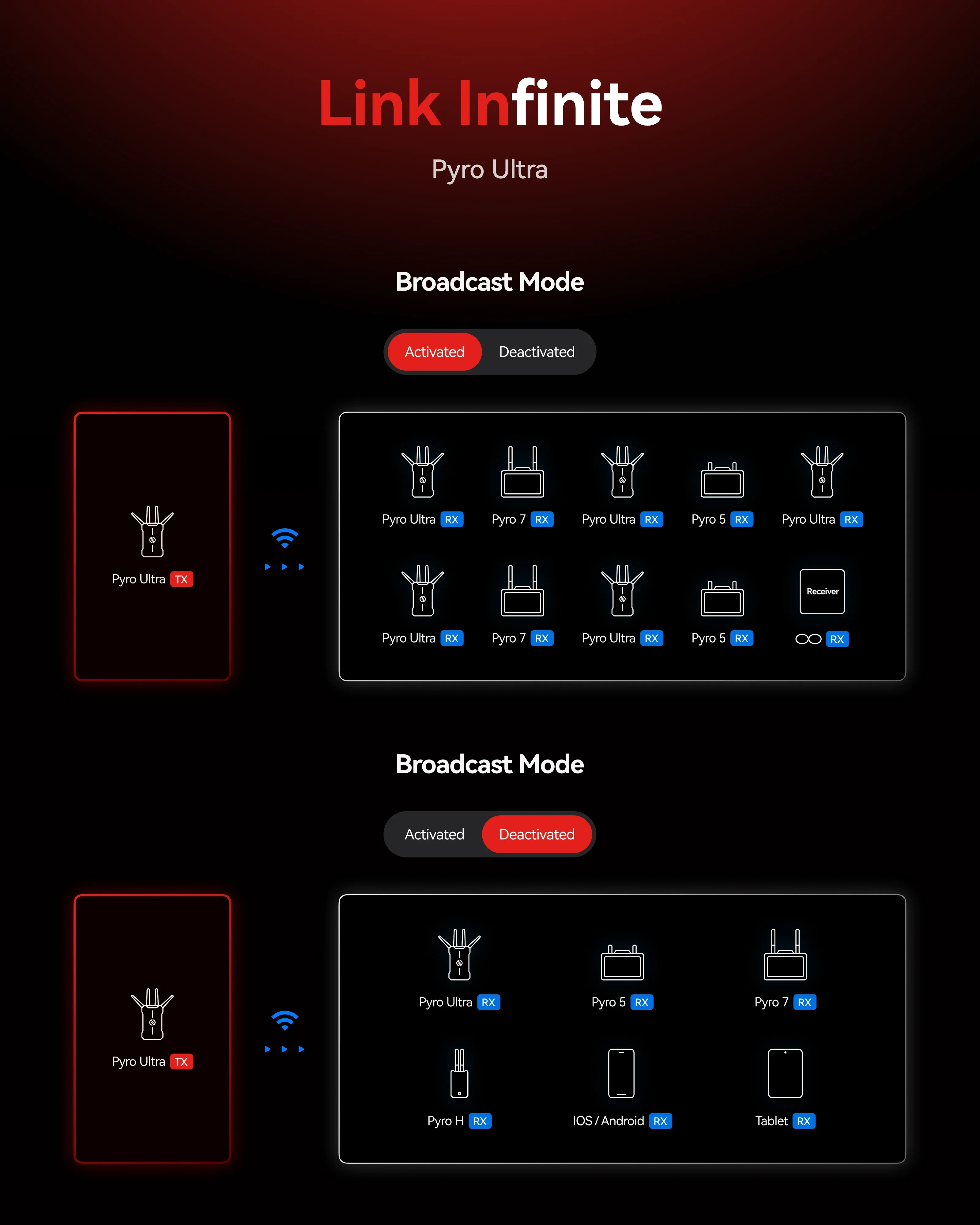 Hollyland Pyro Ultra 4K Wireless Video Transmission System 4K60P UHD 20ms Ultra-Low Latency 1.5km LOS for Live Shooting
Hollyland Pyro Ultra 4K Wireless Video Transmission System 4K60P UHD 20ms Ultra-Low Latency 1.5km LOS for Live Shooting