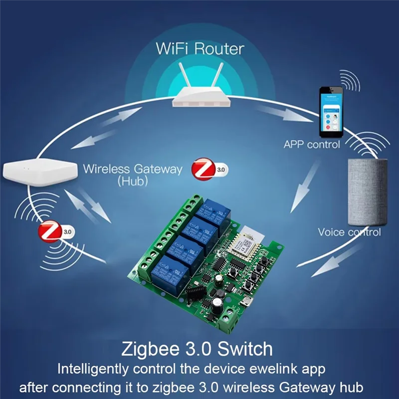 A69Z Tuya Smart Zigbee AC/DC7-32V переключатель 4-канальный с корпусом на DIN-рейку работает с домашним помощником Alexa
A69Z Tuya Smart Zigbee AC/DC7-32V переключатель 4-канальный с корпусом на DIN-рейку работает с домашним помощником Alexa
