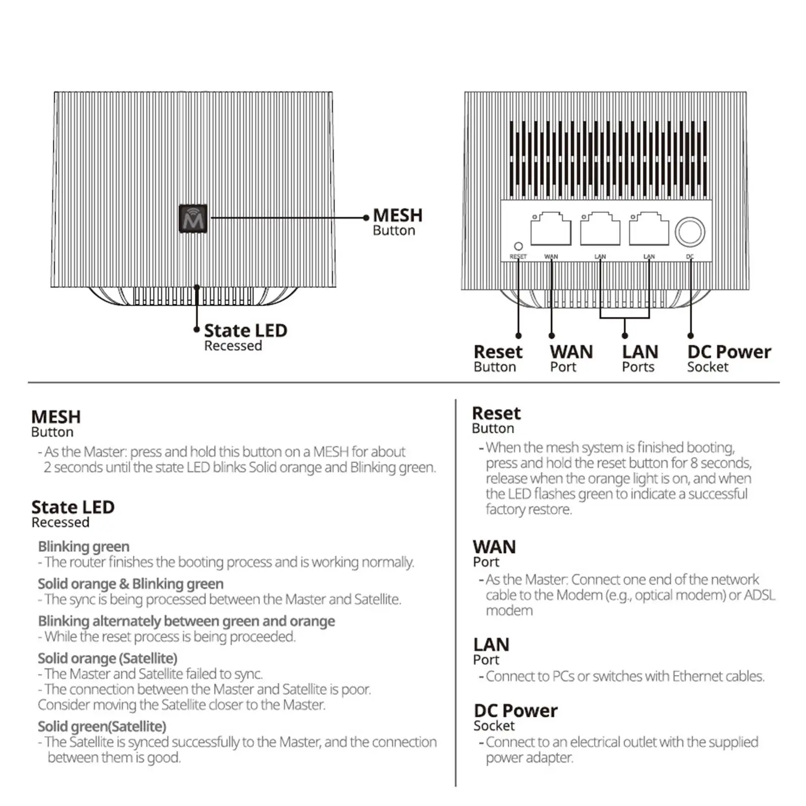 Mesh Router System Whole Home Coverage Performance Automatic Router for Villa Outdoor Home
Mesh Router System Whole Home Coverage Performance Automatic Router for Villa Outdoor Home