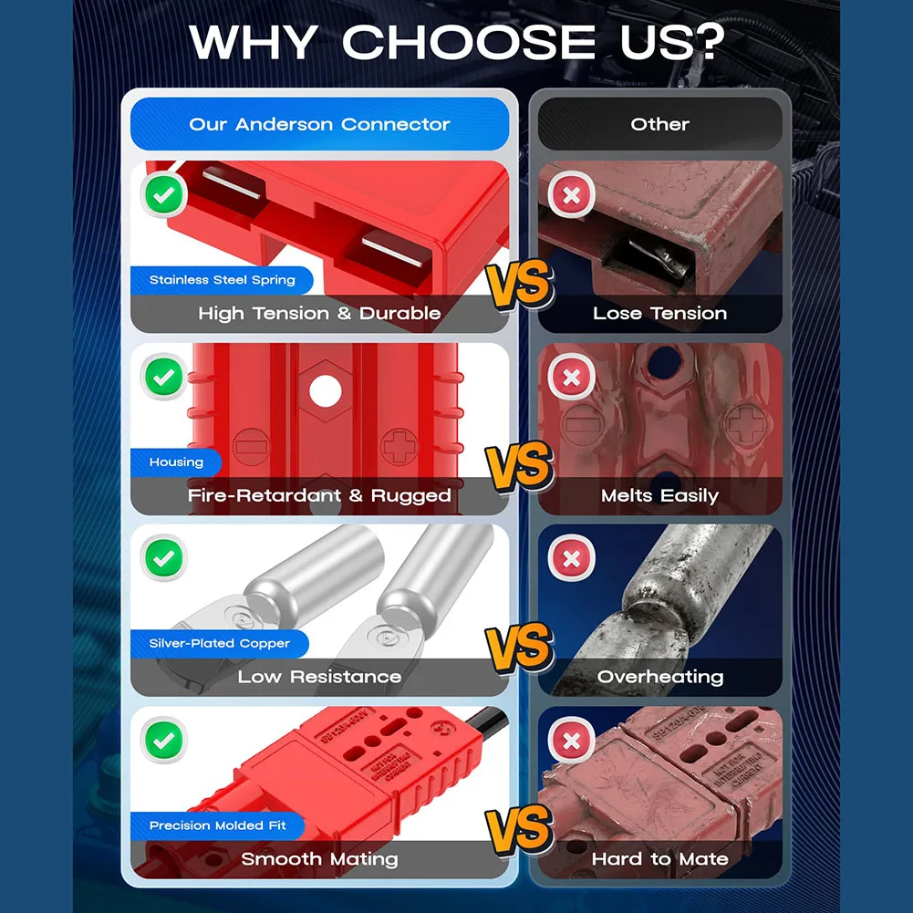 RV Quick Disconnect 120A Connector RV Battery Swaps Over 10000 Insertions Crimp Or Solder Terminals Battery Connector
RV Quick Disconnect 120A Connector RV Battery Swaps Over 10000 Insertions Crimp Or Solder Terminals Battery Connector