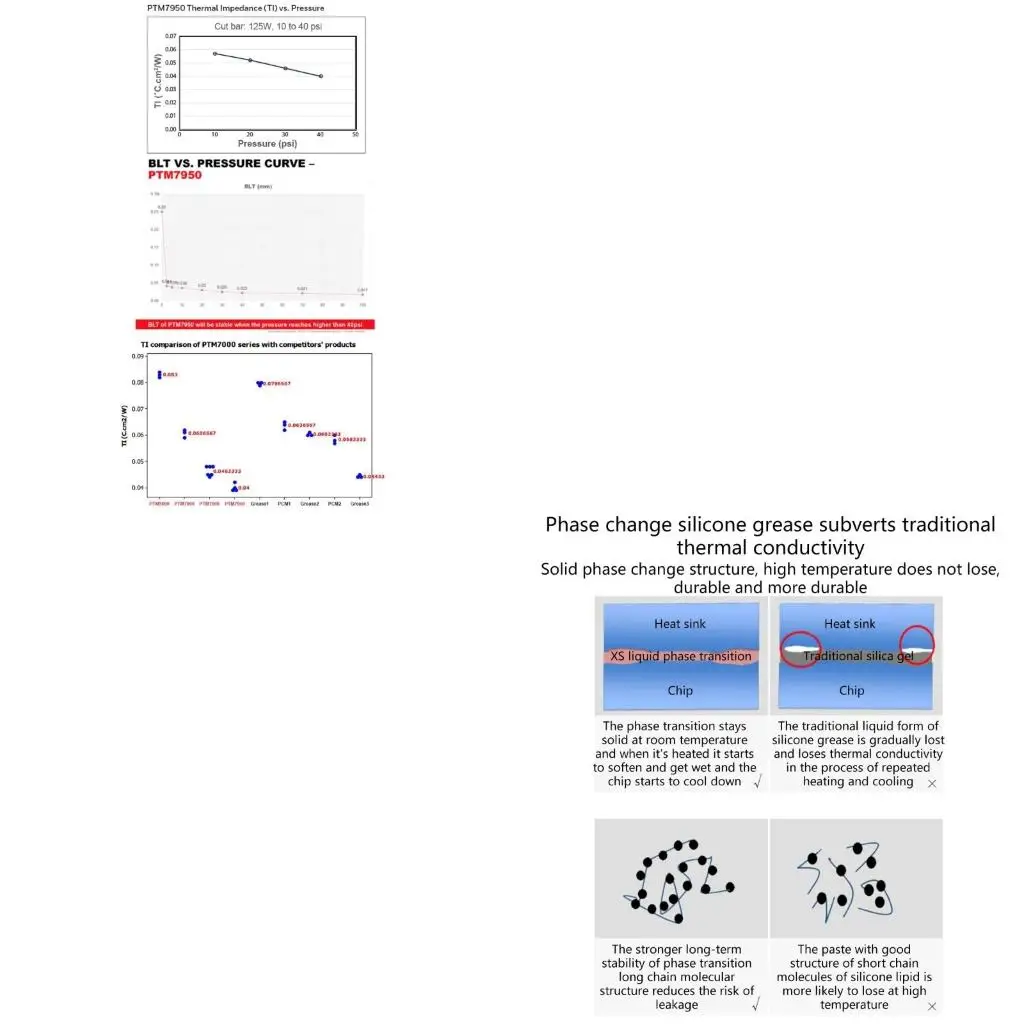 Силиконовая смазка с фазовым изменением для ноутбука, теплопроводящая паста для графического процессора ПК
Силиконовая смазка с фазовым изменением для ноутбука, теплопроводящая паста для графического процессора ПК