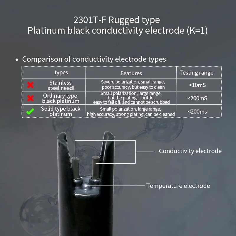 2026 4. Portable PH/ORP/Conductivity/DO 4 in 1 ph Meter
2026 4. Portable PH/ORP/Conductivity/DO 4 in 1 ph Meter