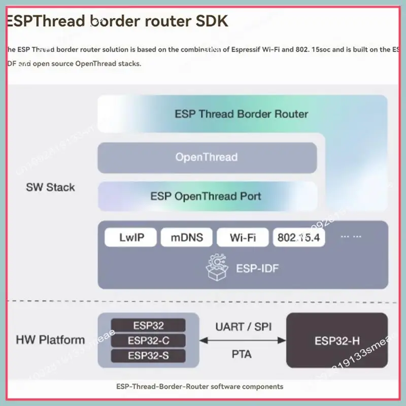 N94R Фрезерный станок с резьбой ESP/плата разработки шлюза Zigbee серии ESP32-H2 Резьба/Zigbee/BLE
N94R Фрезерный станок с резьбой ESP/плата разработки шлюза Zigbee серии ESP32-H2 Резьба/Zigbee/BLE