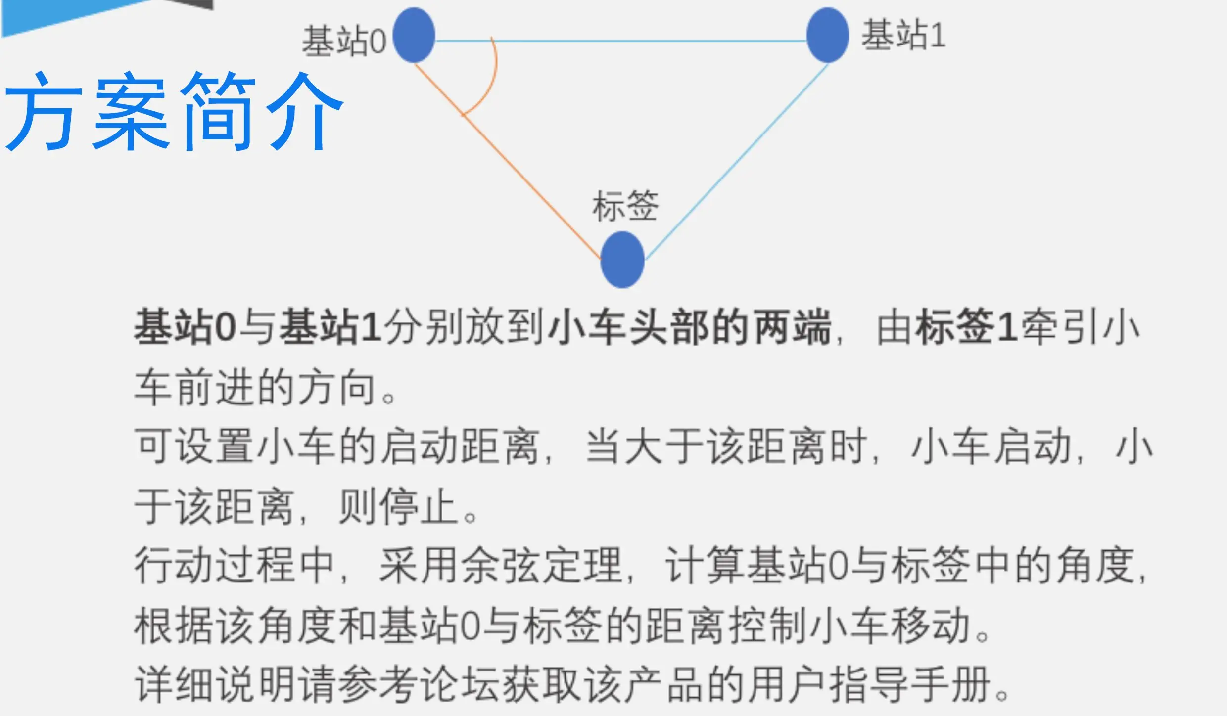 Автомобиль слежения UWB DWM1000 Треугольное сверхширокополосное отслеживание, диапазон, позиционирование, модуль платы разработки бирки базовой станции
Автомобиль слежения UWB DWM1000 Треугольное сверхширокополосное отслеживание, диапазон, позиционирование, модуль платы разработки бирки базовой станции