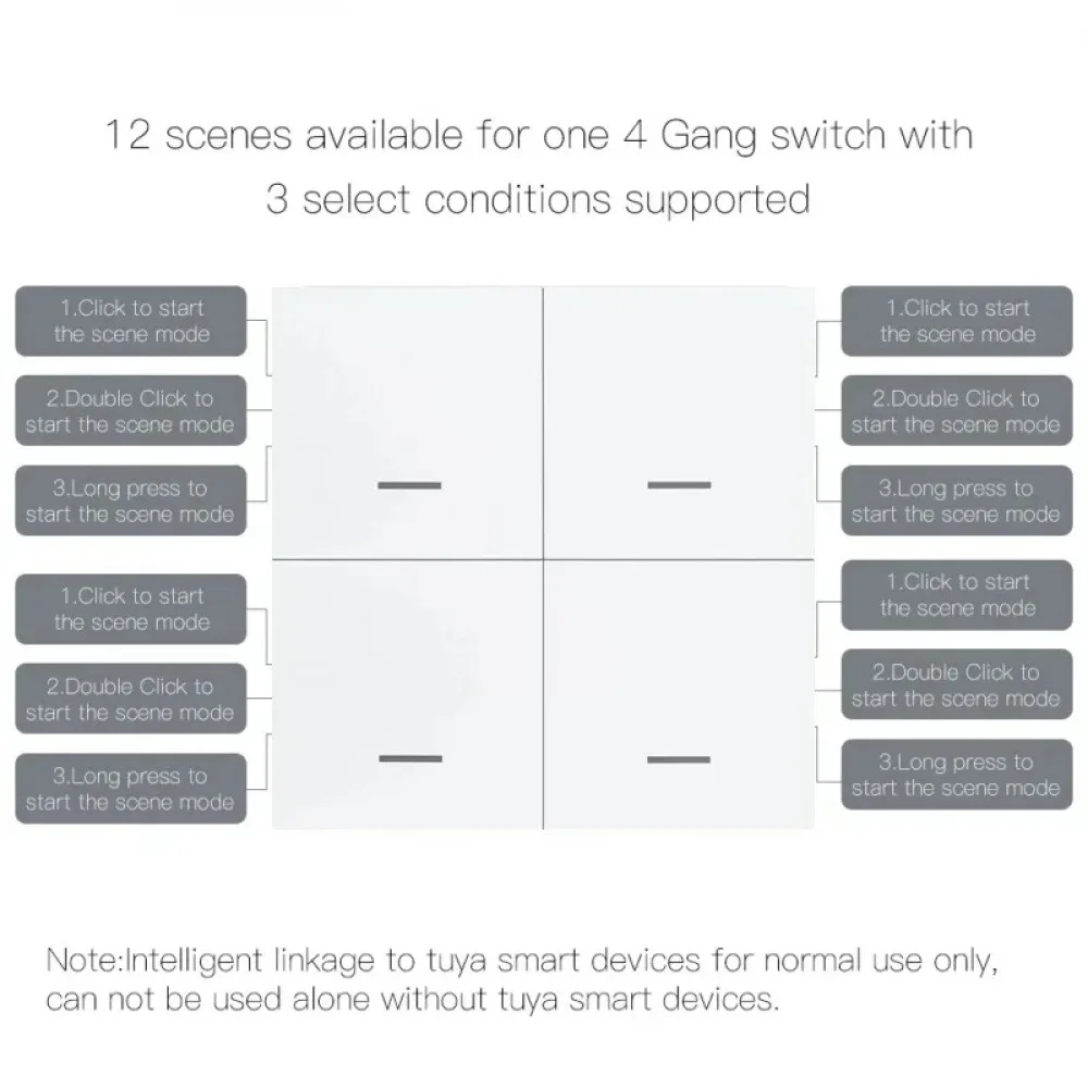 Tuya Zigbee Smart Scene Switch 4 Gang 12 Scene Switch Push Button Controller Home Automation Scenario Switch Linkage Tuya Device