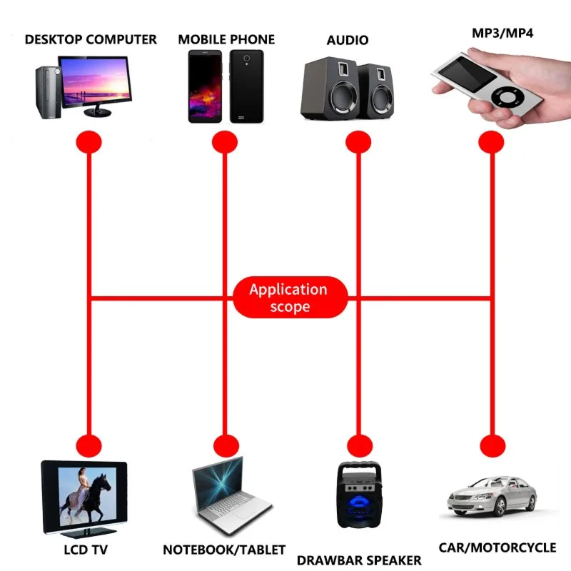 ABNR DC8-26V 400W Плата усилителя с Bluetooth, декодером MP3 WMA APE, USB, TF, FM-радио, функцией Handsfree, автомобильным аудиомикрофоном, DIY MP3-плеер
ABNR DC8-26V 400W Плата усилителя с Bluetooth, декодером MP3 WMA APE, USB, TF, FM-радио, функцией Handsfree, автомобильным аудиомикрофоном, DIY MP3-плеер