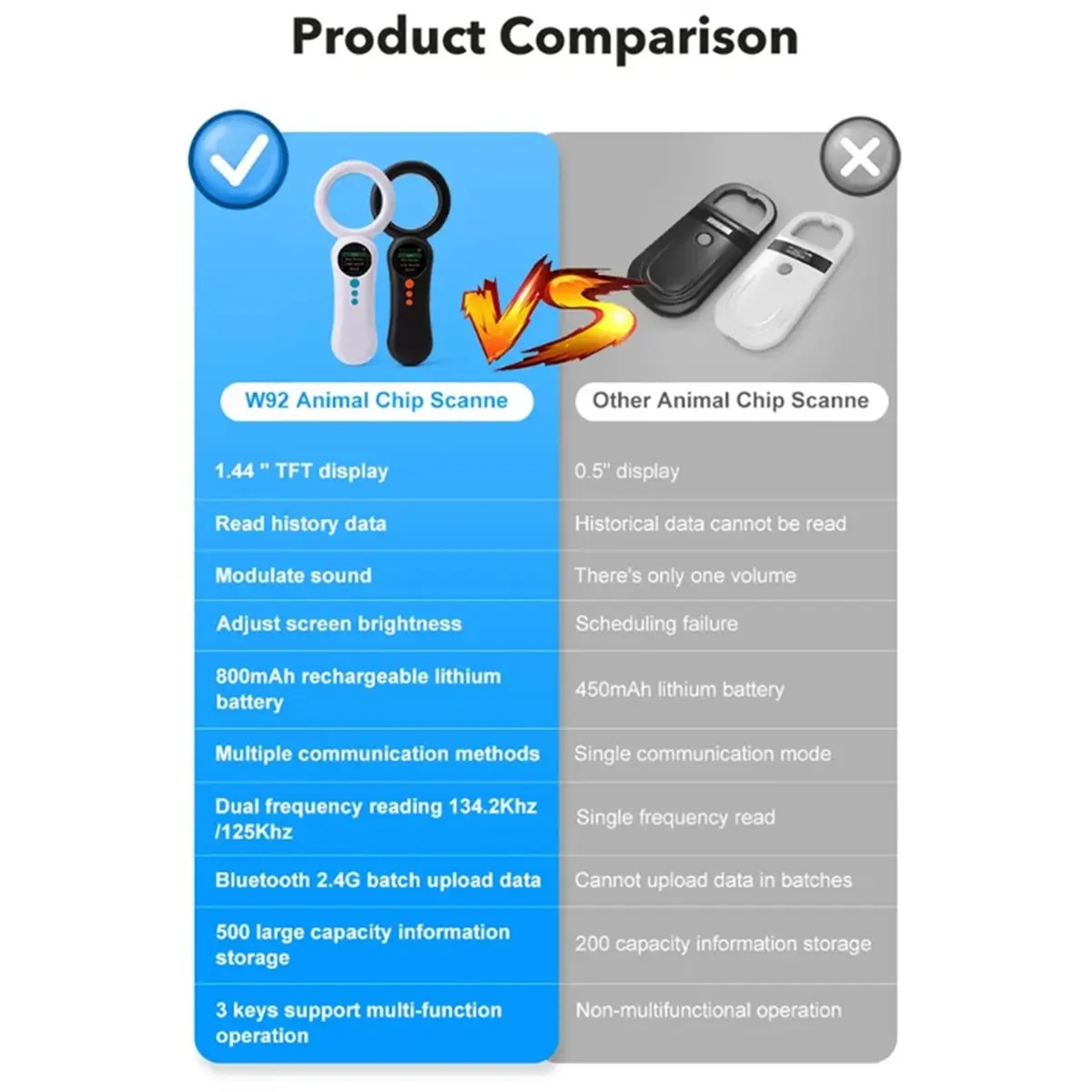 【AT48】 NEW W92 134.2KHz/125KHZ Animal Chip Reader Animal Chips Scanner Cat Microchips Scanner Chip Scanner for Dogs B
【AT48】 NEW W92 134.2KHz/125KHZ Animal Chip Reader Animal Chips Scanner Cat Microchips Scanner Chip Scanner for Dogs B