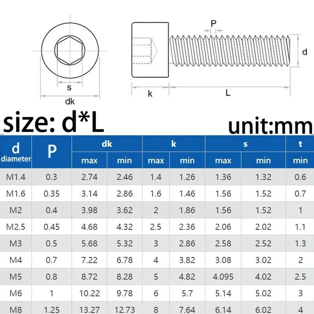 5-50Pcs M1.4 M1.6 M2 M2.5 M3 M4 M5 M6 M8 DIN912 304 A2-70 Stainless Steel Hexagon Hex Socket Head Cap Allen Bolt Screw L=2-80mm
5-50Pcs M1.4 M1.6 M2 M2.5 M3 M4 M5 M6 M8 DIN912 304 A2-70 Stainless Steel Hexagon Hex Socket Head Cap Allen Bolt Screw L=2-80mm