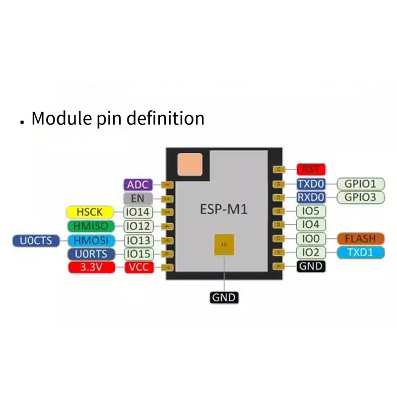 Новый! ! Беспроводные модули ESPP-M1 ESP8285, 10 шт., подключение последовательного порта, улучшенная передача Wi-Fi
Новый! ! Беспроводные модули ESPP-M1 ESP8285, 10 шт., подключение последовательного порта, улучшенная передача Wi-Fi