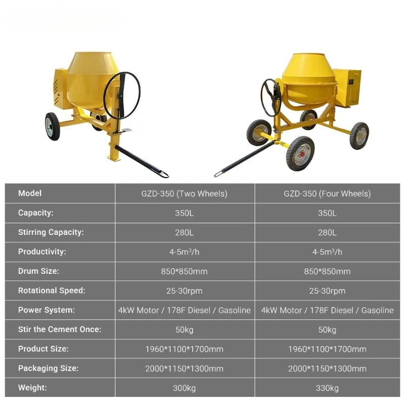 CE Approved 180 Liters Electric Cement Mixer Machine Portable Small Concrete Mixing Drum
CE Approved 180 Liters Electric Cement Mixer Machine Portable Small Concrete Mixing Drum