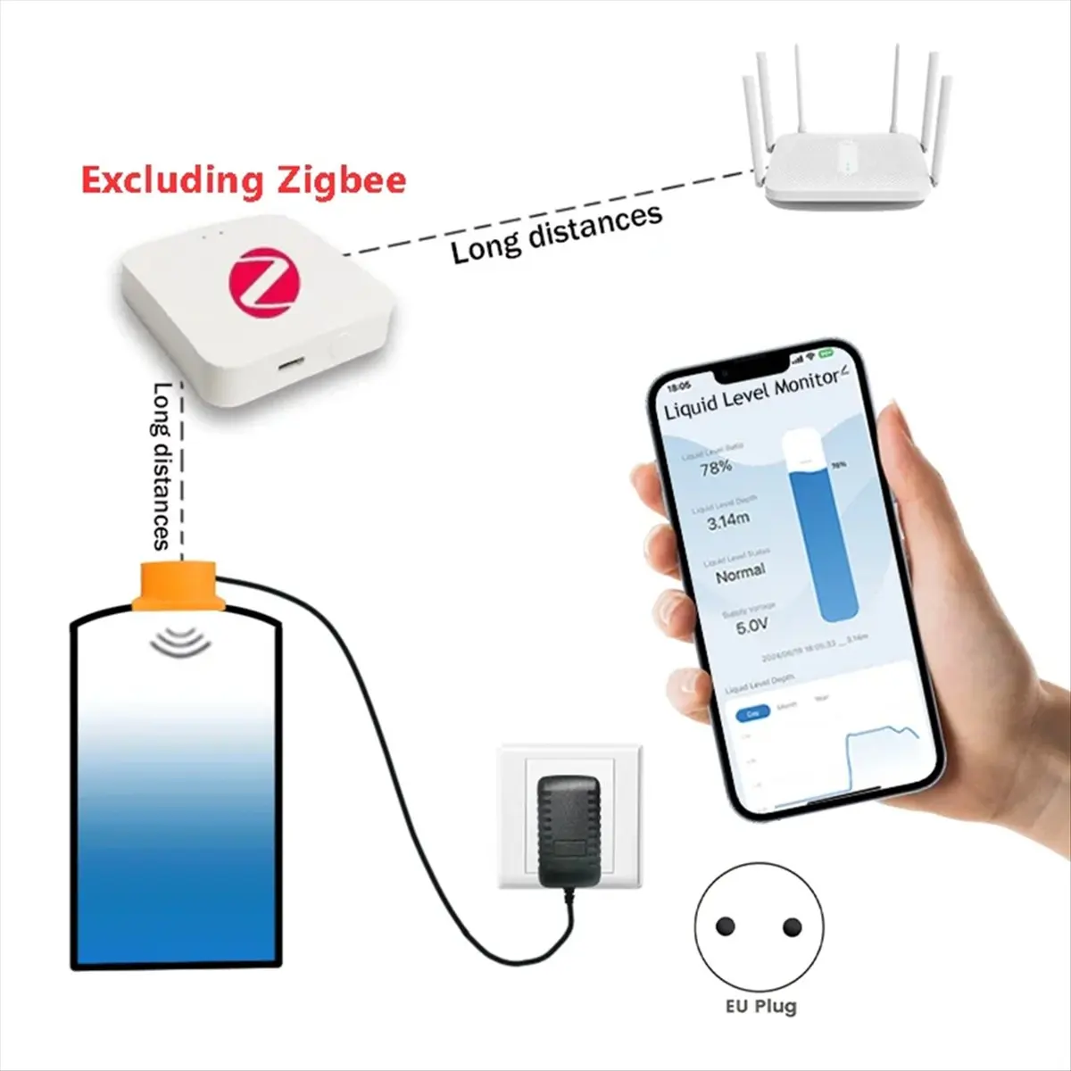 Ультразвуковой ультразвуковой уровень жидкости Tuya Smart Zigbee, монитор в резервуаре в реальном времени, датчик, приложение, монитор, сигнализация уровня воды, вилка европейского стандарта
Ультразвуковой ультразвуковой уровень жидкости Tuya Smart Zigbee, монитор в резервуаре в реальном времени, датчик, приложение, монитор, сигнализация уровня воды, вилка европейского стандарта