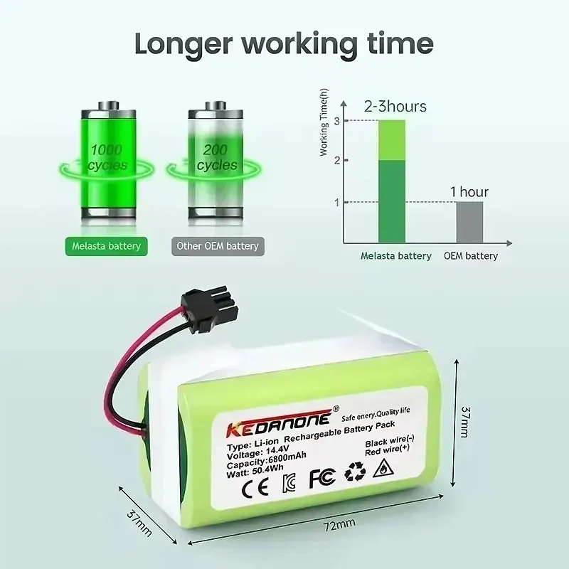 Replacement 14.4V/2600mAh Li-ion Battery for Cecotec Conga 950/990/1090 | Compatible with Ecovacs Deebot 601/605, Eufy 35C
Replacement 14.4V/2600mAh Li-ion Battery for Cecotec Conga 950/990/1090 | Compatible with Ecovacs Deebot 601/605, Eufy 35C