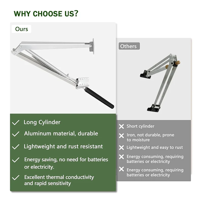 【People Favorite】2PCS Auto Vent Opener Solar Powered Automatic Greenhouse Window Openers For Hothouse
【People Favorite】2PCS Auto Vent Opener Solar Powered Automatic Greenhouse Window Openers For Hothouse