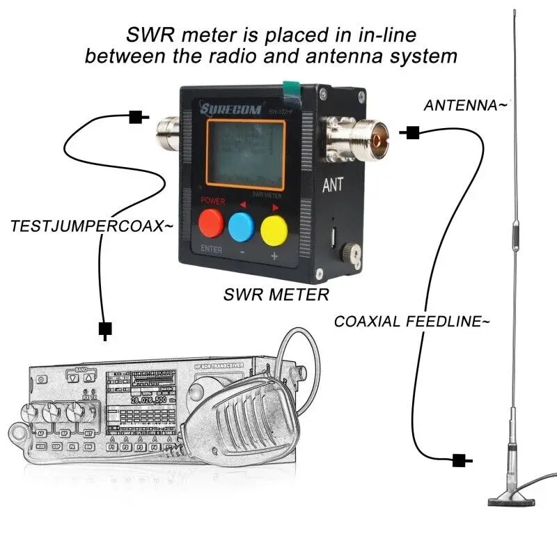 2 шт. НОВЫЙ измеритель мощности и КСВ Surecom SW-102HF 1,5–70 МГц, 120 Вт, постоянное подключение к всех функций дисплея
2 шт. НОВЫЙ измеритель мощности и КСВ Surecom SW-102HF 1,5–70 МГц, 120 Вт, постоянное подключение к всех функций дисплея