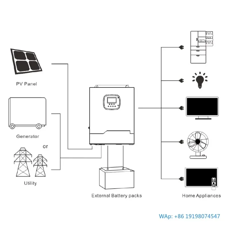 Off-Grid Solar System Complete 3.5kW (3500W) With GEL Battery Home Energy Storage 3kVA System Easy Install
Off-Grid Solar System Complete 3.5kW (3500W) With GEL Battery Home Energy Storage 3kVA System Easy Install