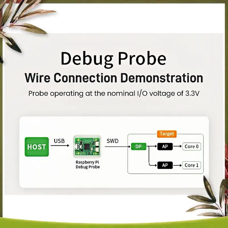 New-For Raspberry Pi Official Debug Probe Kit Base On RP2040 For Raspberry Pi Pico W /Pico / Pico H
New-For Raspberry Pi Official Debug Probe Kit Base On RP2040 For Raspberry Pi Pico W /Pico / Pico H