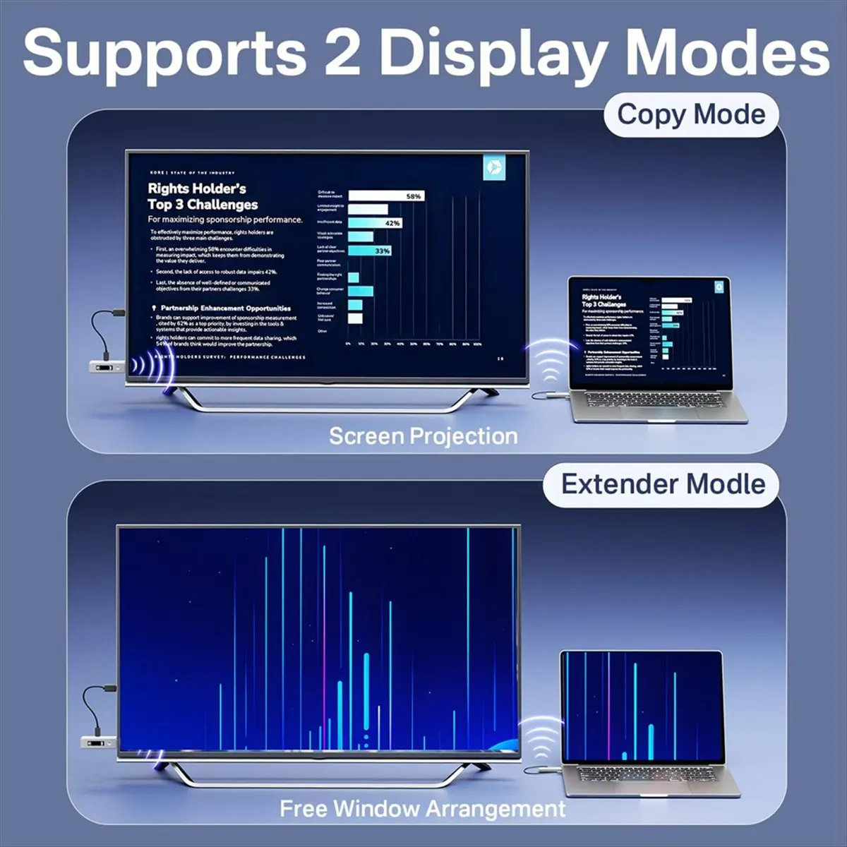 Беспроводной HDMI-совместимый передатчик и приемник A23G, портативный адаптер для расширения экрана для ноутбука/ПК/телевизора/проектора
Беспроводной HDMI-совместимый передатчик и приемник A23G, портативный адаптер для расширения экрана для ноутбука/ПК/телевизора/проектора