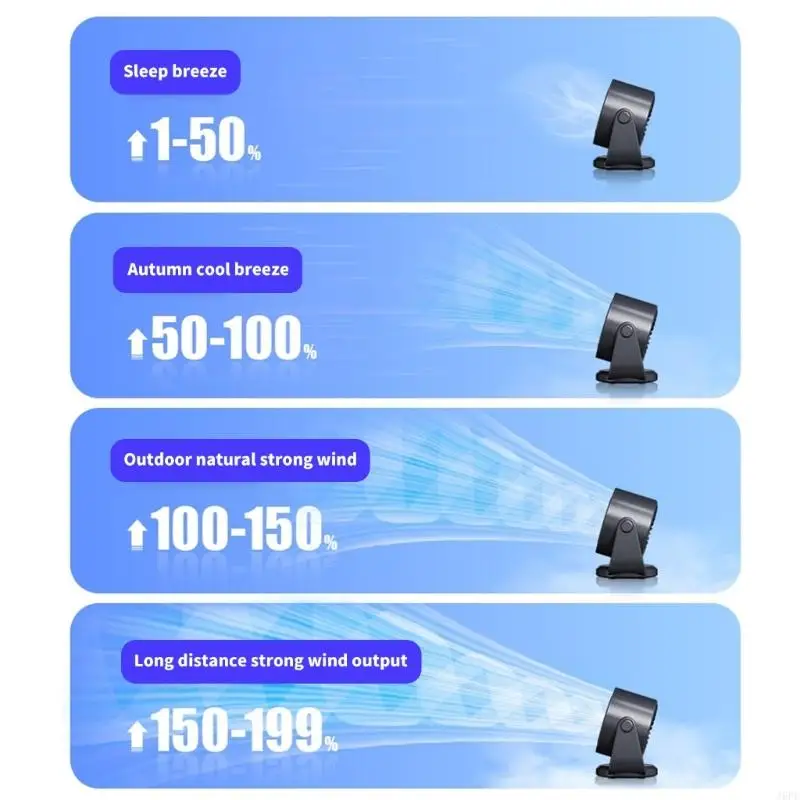 J6PE Small Fan Cooling Fan Digital Display Fan 4000mAh Fan with Adjustable Speed Suitable for Indoor Desk and Wall Mounting
J6PE Small Fan Cooling Fan Digital Display Fan 4000mAh Fan with Adjustable Speed Suitable for Indoor Desk and Wall Mounting