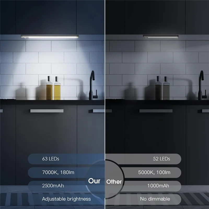 A27F-Under Cabinet Lights, 64 LED Rechargeable Battery Motion Sensor Light Indoor, 2Pack Magnetic Dimmable Closet Lights
A27F-Under Cabinet Lights, 64 LED Rechargeable Battery Motion Sensor Light Indoor, 2Pack Magnetic Dimmable Closet Lights