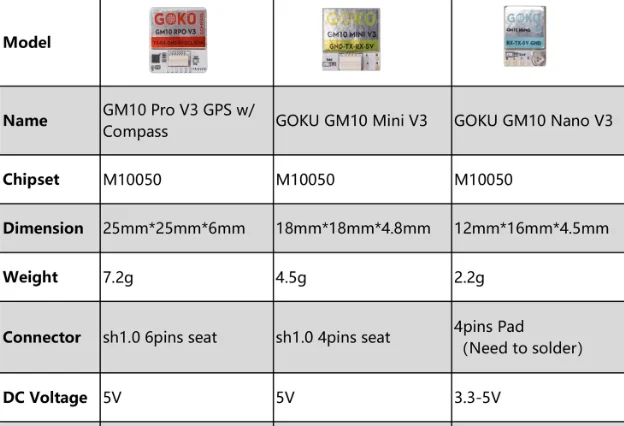 FLYWOO Wukong GM10 Mini V3 GPS Module/GM10 Pro V3 GPS w/ Compass/GOKU GM10 Nano V3/GOKU GM10 MINI
FLYWOO Wukong GM10 Mini V3 GPS Module/GM10 Pro V3 GPS w/ Compass/GOKU GM10 Nano V3/GOKU GM10 MINI