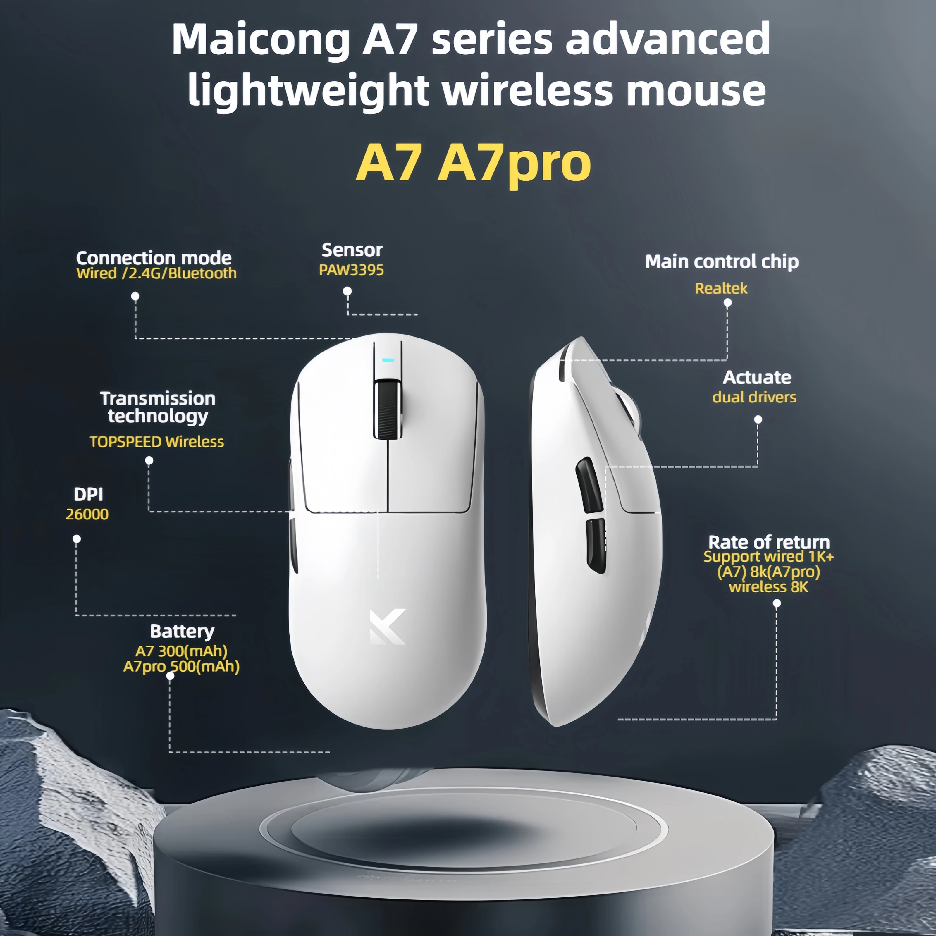 Игровая мышь A7, беспроводная Bluetooth 2,4GType-C, 3 режима, легкая мышь PAW3395, датчик Omron, длинный аккумулятор, 8000 Гц, продвинутый
Игровая мышь A7, беспроводная Bluetooth 2,4GType-C, 3 режима, легкая мышь PAW3395, датчик Omron, длинный аккумулятор, 8000 Гц, продвинутый