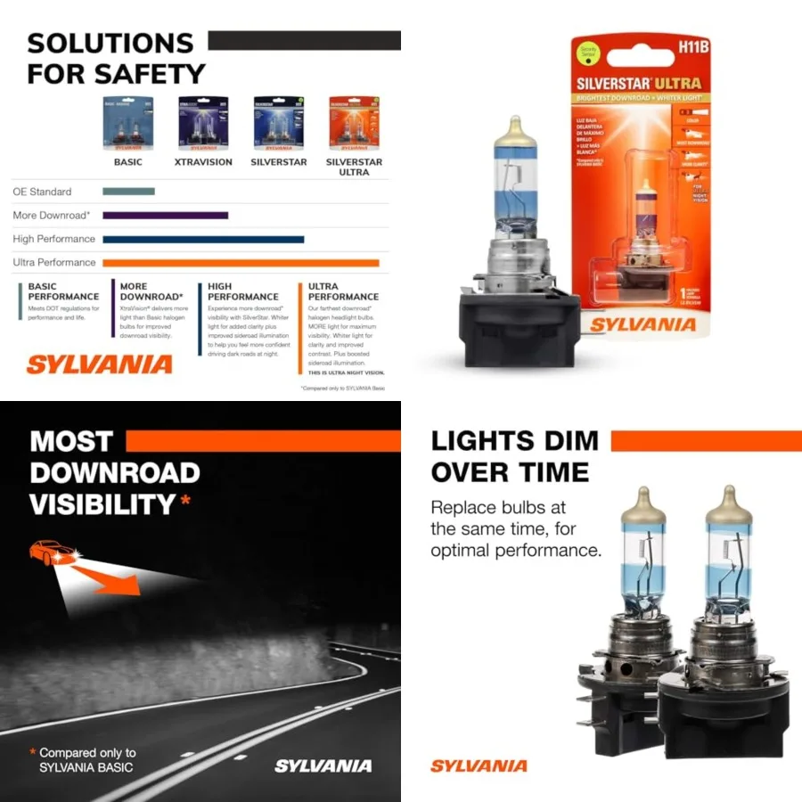 - H11B SilverStar Ultra - High Performance Halogen Headlight Bulb, High Beam, Low Beam and Fog Replacement Bulb, Brightest Down
- H11B SilverStar Ultra - High Performance Halogen Headlight Bulb, High Beam, Low Beam and Fog Replacement Bulb, Brightest Down
