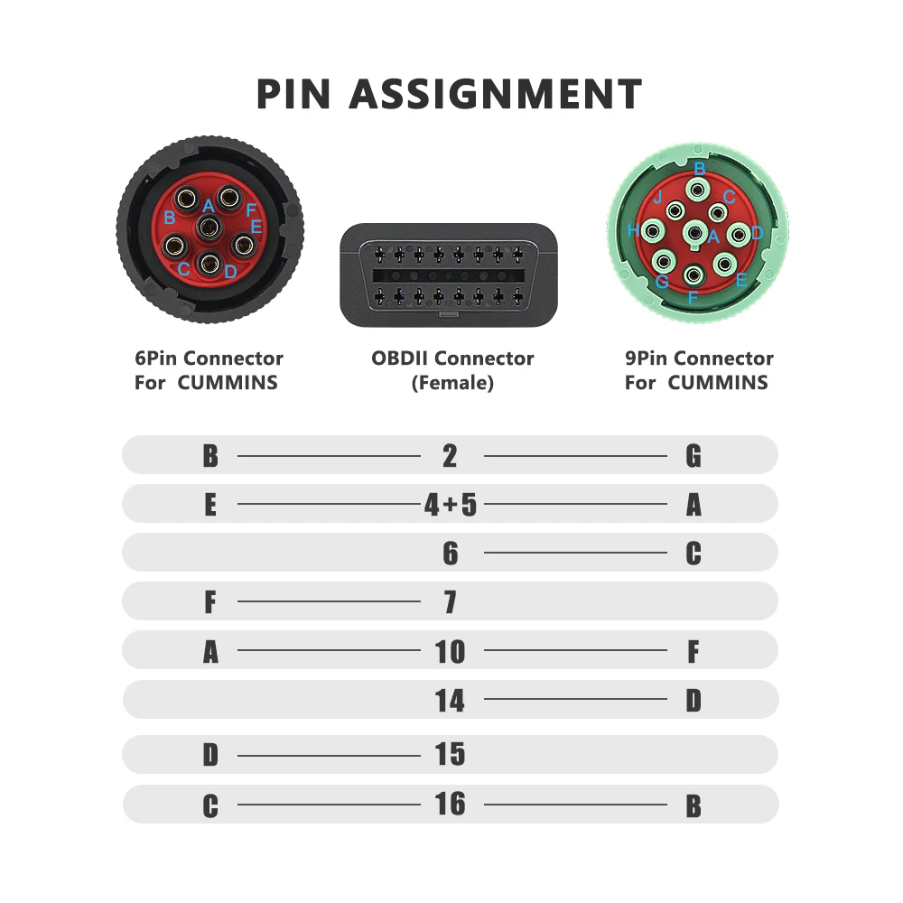 OBD2 Interface Heavy Duty Truck Diagnose Y Cable Support CANBUS J1708(6pin) and J1939(9pin)
OBD2 Interface Heavy Duty Truck Diagnose Y Cable Support CANBUS J1708(6pin) and J1939(9pin)