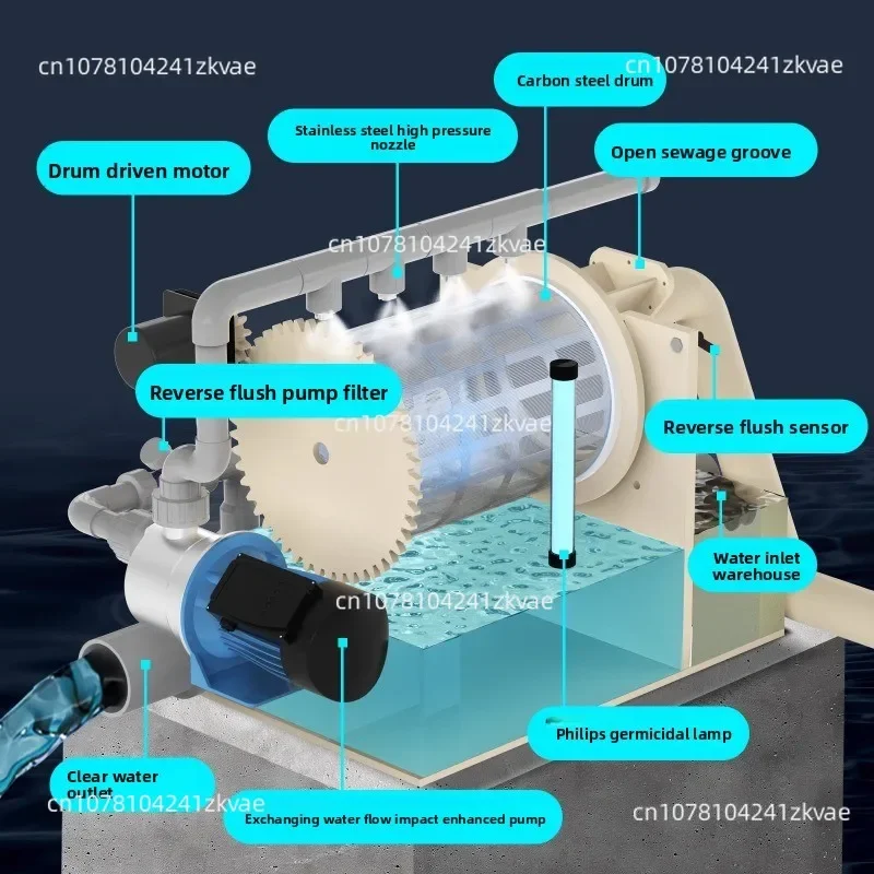 D21-Fish Pond Filter, Drum Microfilter, Aquaculture Water Circulation Purification System, Automatic Backwash System Equipment
D21-Fish Pond Filter, Drum Microfilter, Aquaculture Water Circulation Purification System, Automatic Backwash System Equipment