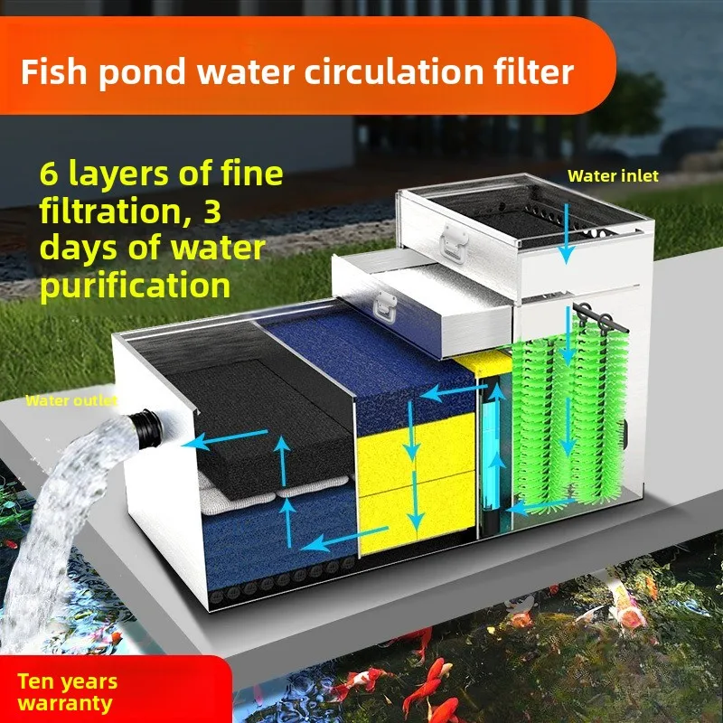 New stainless steel fish pond filter water circulation filtration system outdoor large filter box water purification equipment
New stainless steel fish pond filter water circulation filtration system outdoor large filter box water purification equipment