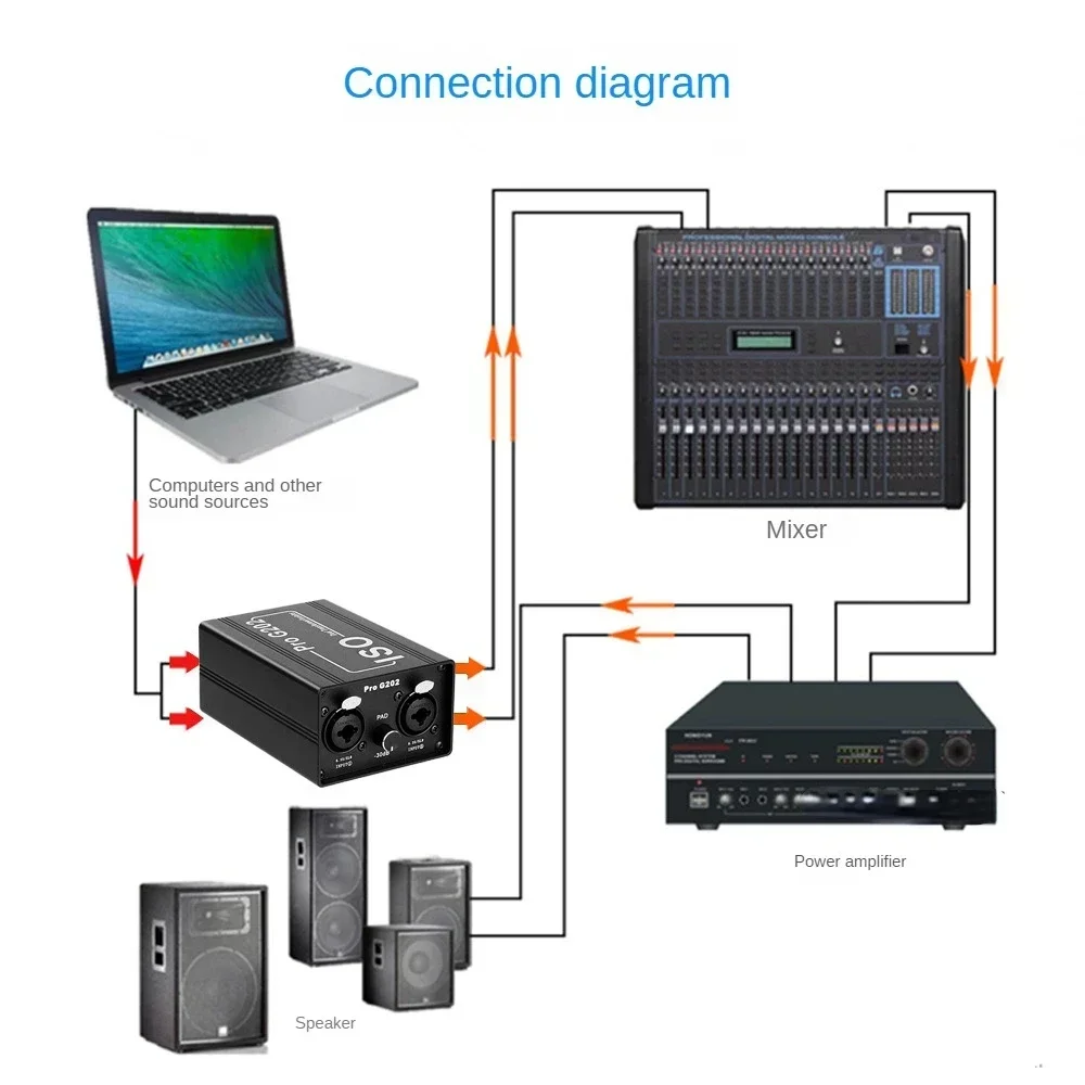 GX200 Audio Isolator Current Sound Noise Cancellation Mixer Microphone Common Ground Filter Multifunctional Noise Isolator Meter
GX200 Audio Isolator Current Sound Noise Cancellation Mixer Microphone Common Ground Filter Multifunctional Noise Isolator Meter